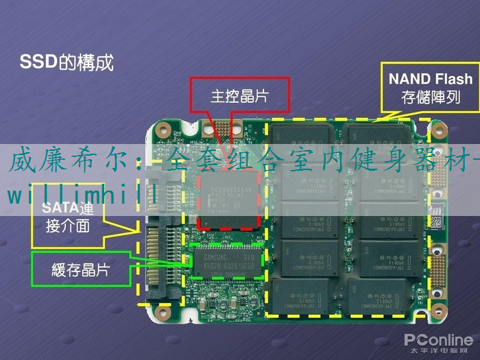 全套组合室内健身器材